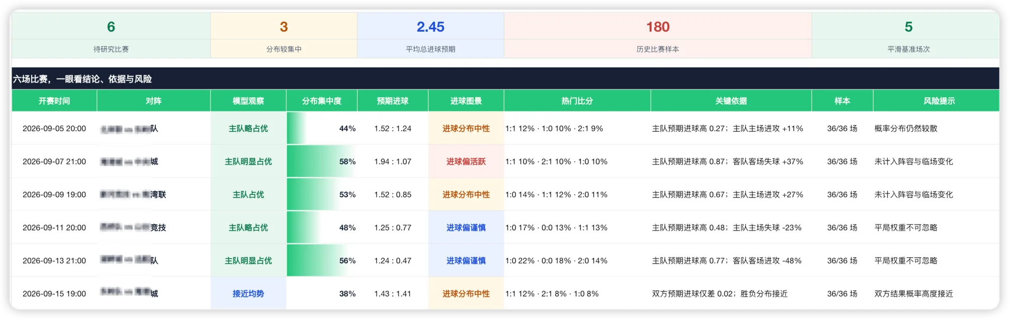 如何用鸟叫 API一键制作泊松足球预测模型