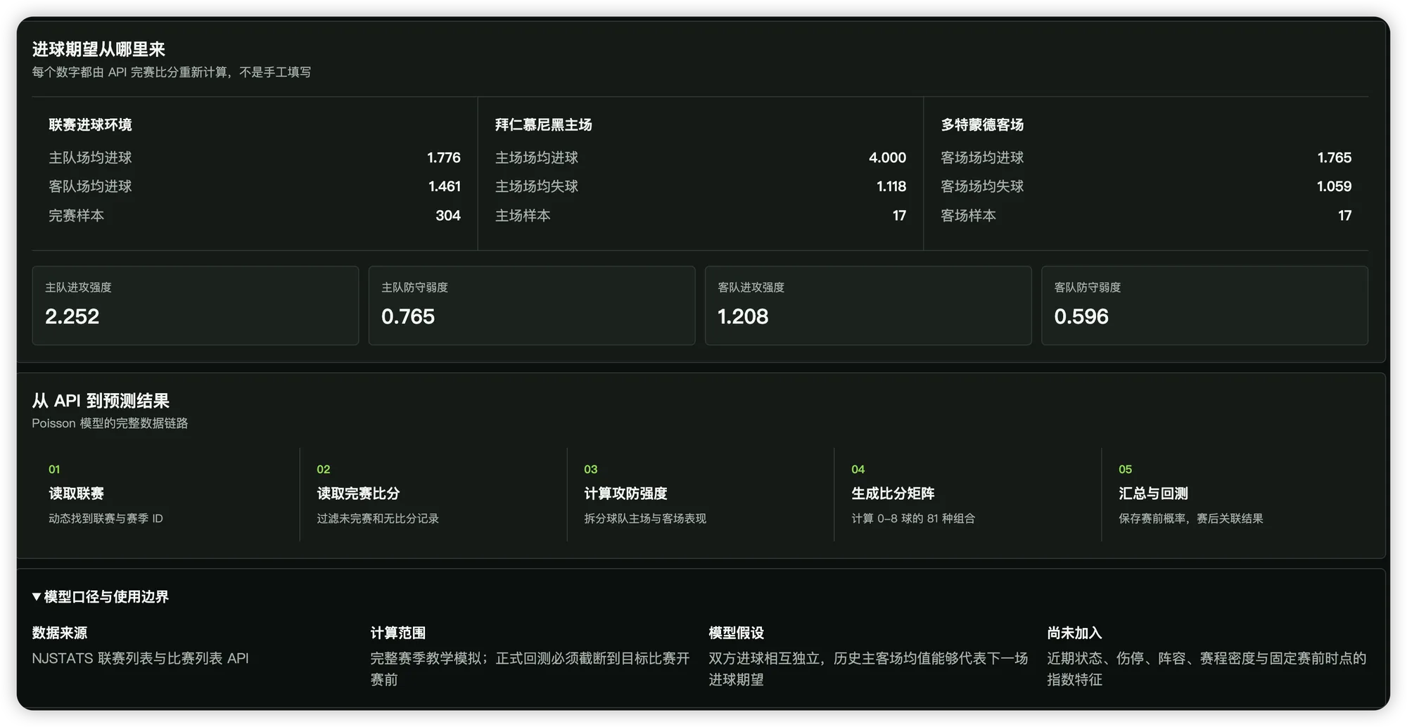 如何用鸟叫 API一键制作泊松足球预测模型